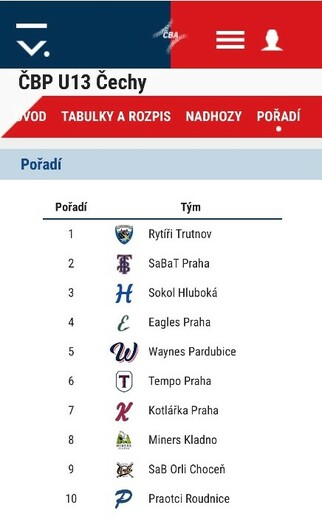 baseball-rytiri-u13-250615-6-tabulka.jpg